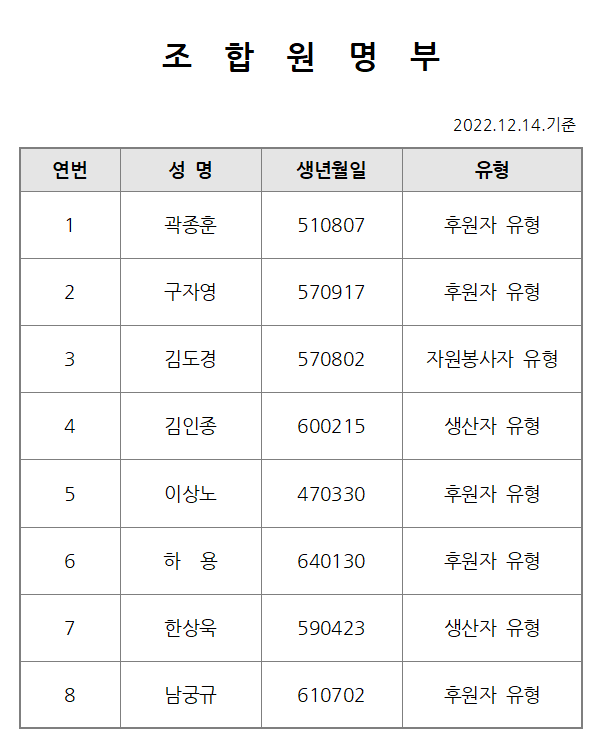 [20221214] 사회적협동조합 밀알의빛 조합원 명부