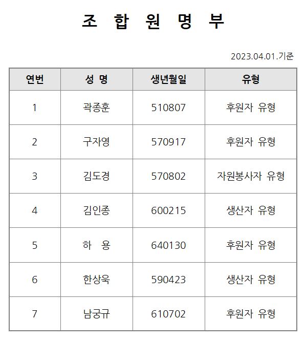 [20230401] 사회적협동조합 밀알의빛 조합원 명부